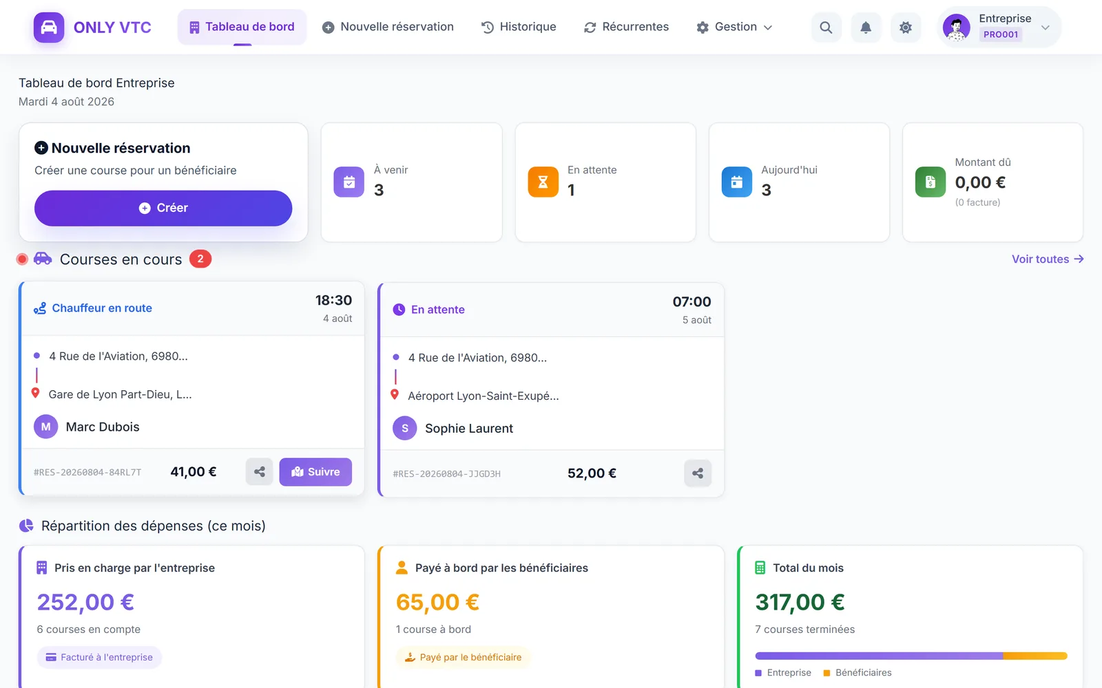 Portail entreprises — tableau de bord : courses en cours, répartition des dépenses